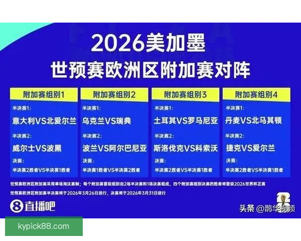 2026年世界杯赛事预测：热门球队表现分析与可能的冠军争夺战