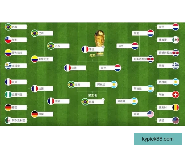 基于历史数据与球员表现的世界杯赛事竞猜分析与预测模型探讨