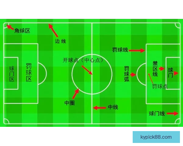 世界杯足球竞猜盘口深度解析与投注技巧全面指南助赢赛场胜负走势预测