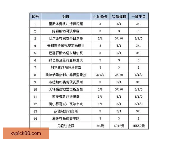 世界杯跟单投注策略解析助你稳操胜券提升盈利水平