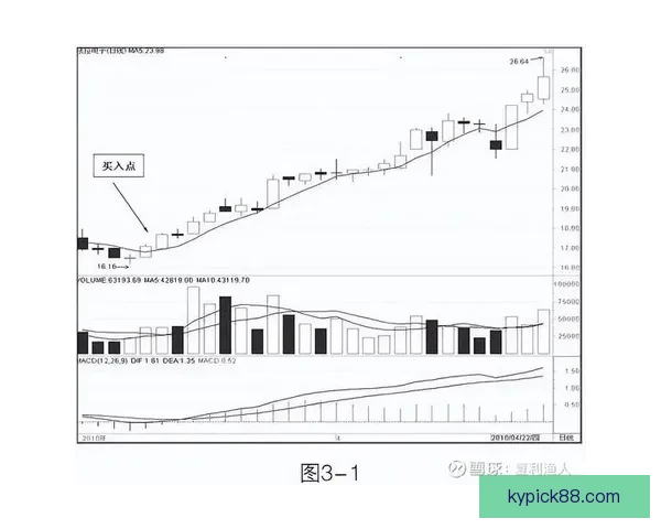 精准足球竞猜策略解析助你轻松把握赛场胜负趋势 精准足球竞猜策略解析助你轻松把握赛场胜负趋势